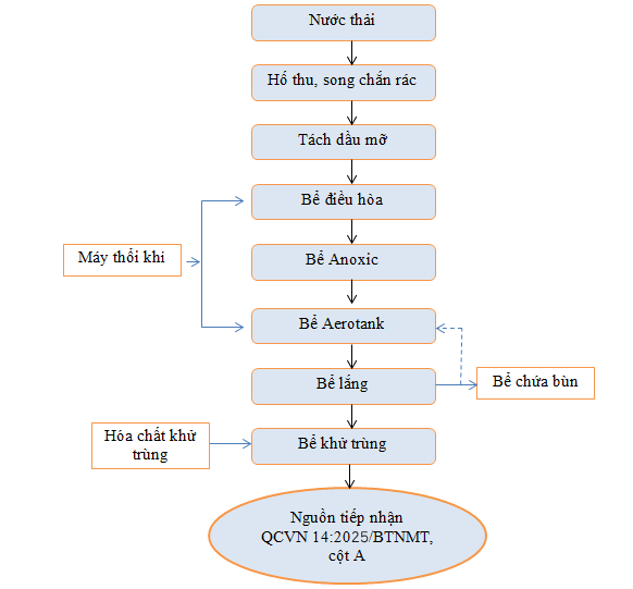 [Image: xu-ly-nuoc-thai-khu-dan-cu.png]