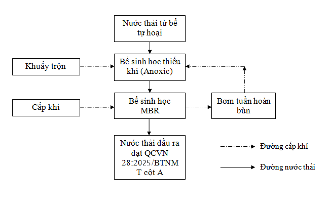 Xử lý nước thải phòng thí nghiệm
